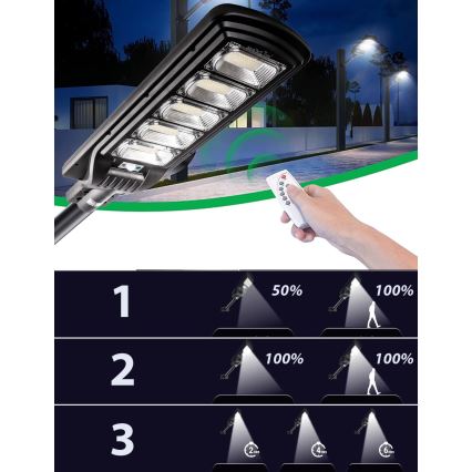 LED Zatemnitvena solarna ulica svetilka s senzorjem LED/300W/6V 6500K IP65 črna + Daljinski upravljalnik