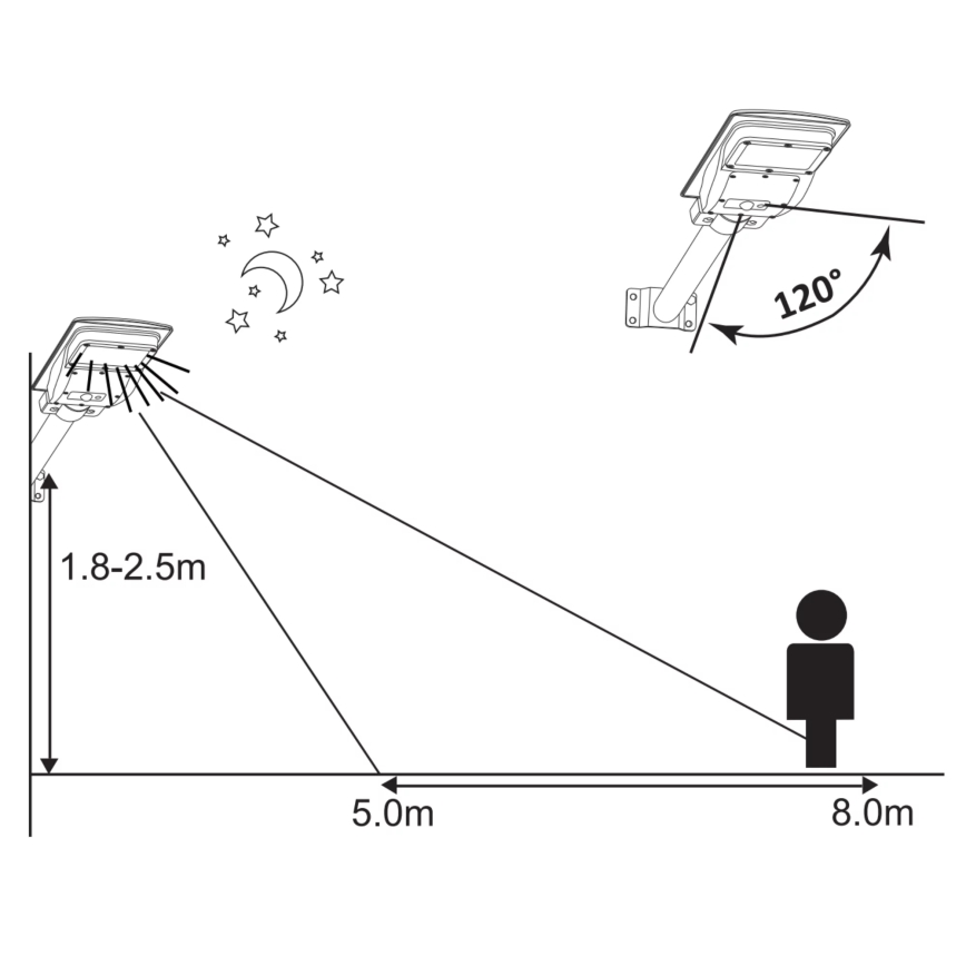 LED Solarna ulična svetilka s senzorjem STREET 2xLED/6W/3,2V IP65 + Daljinski upravljalnik