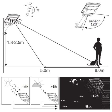LED Solarna ulična svetilka s senzorjem STREET LED/15W/3,2V 15000 mAh IP65 + Daljinski upravljalnik
