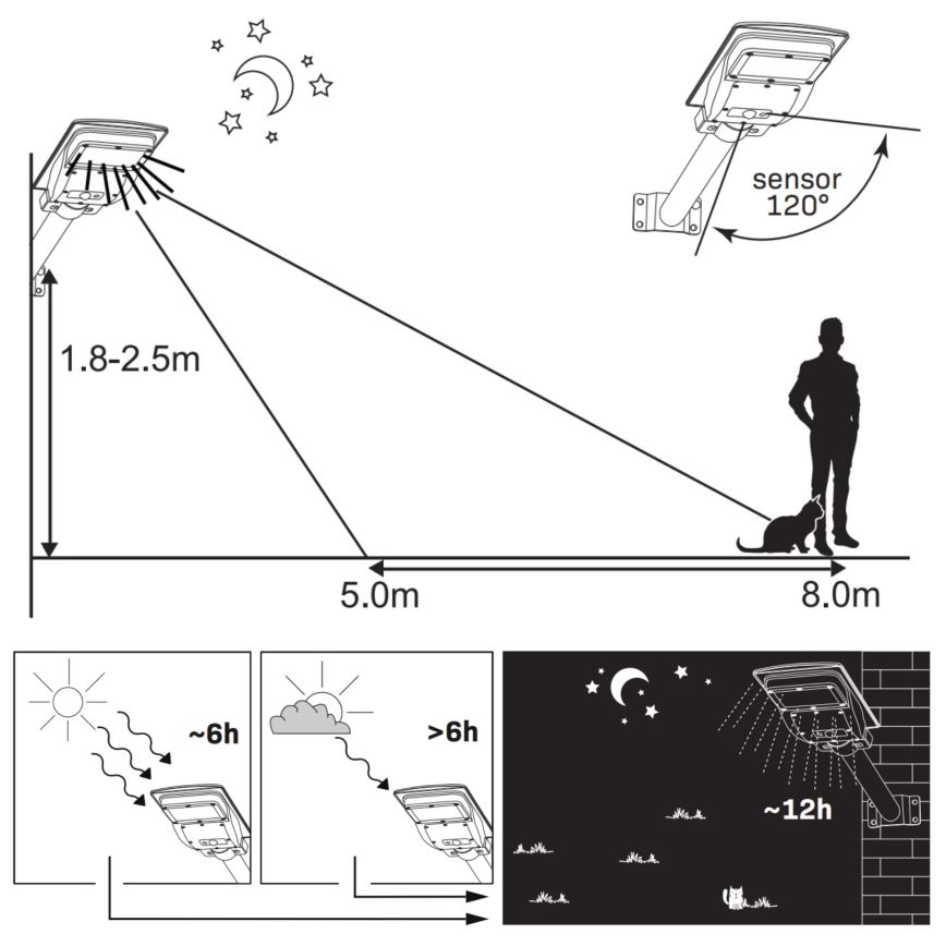 LED Solarna ulična svetilka s senzorjem STREET LED/15W/3,2V 15000 mAh IP65 + Daljinski upravljalnik