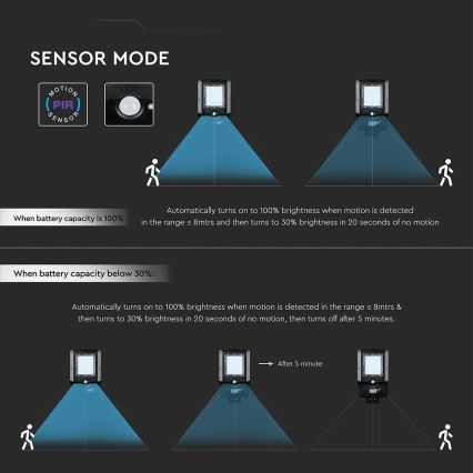 LED solarna ulična svetilka z senzorjem LED/20W/7,4V IP65 5400 mAh