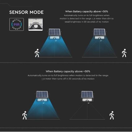LED Solarni reflektor s senzorjem LED/5W/3,7V IP65 4000K 3000 mAh