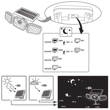 LED Solarni reflektor s senzorjem TRIO LED/0,6W/3,7V 1200 mAh IP44