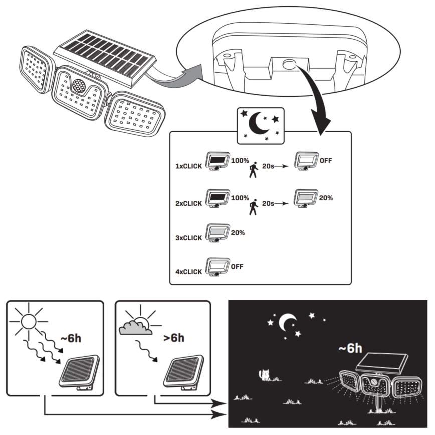 LED Solarni reflektor s senzorjem TRIO LED/0,6W/3,7V 1200 mAh IP44