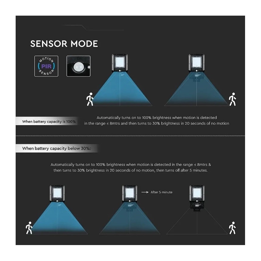 LED sončna ulična svetilka s senzorjem LED/15W/7,4V 6000K IP65 5400 mAh