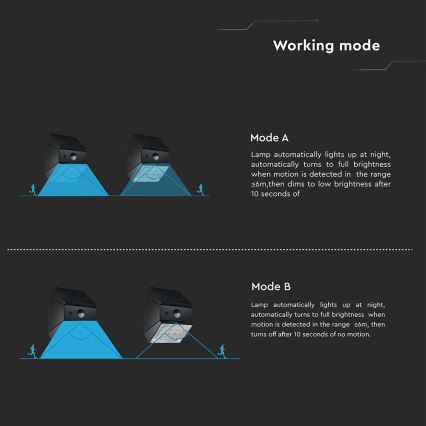 LED stensko sončno svetilo s senzorjem LED/2,5W/3,7V 3000/4000/6000K IP65 1200 mAh črna