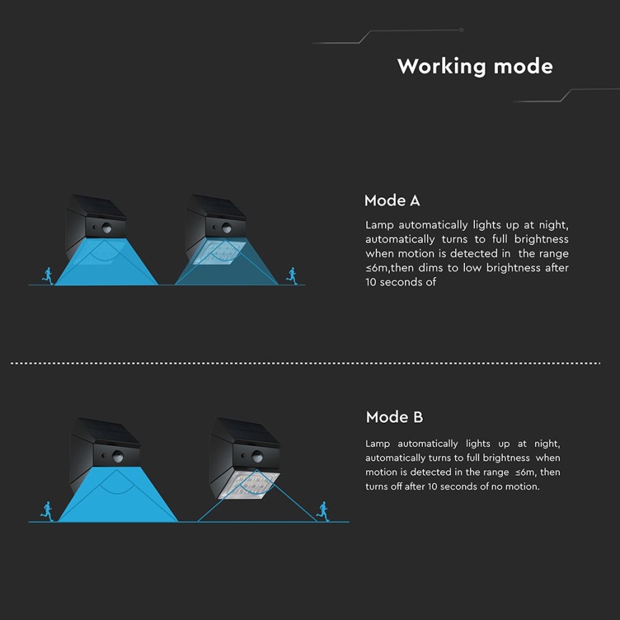 LED stensko sončno svetilo s senzorjem LED/2,5W/3,7V 3000/4000/6000K IP65 1200 mAh črna