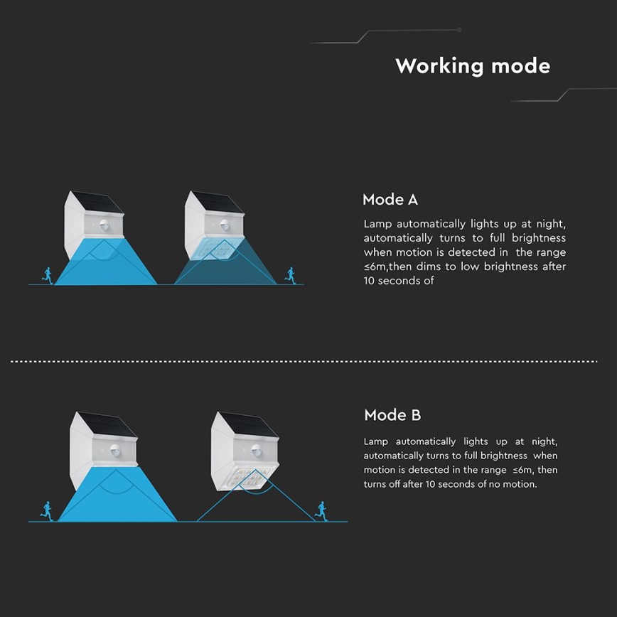 LED stensko solarno svetilo s senzorjem LED/2,5W/3,7V 3000/4000/6000K IP65 1200 mAh bela