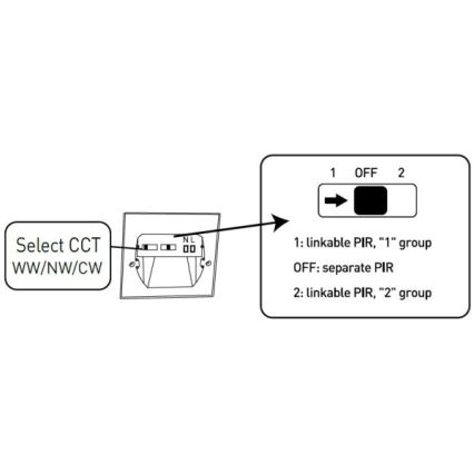 LED svetilka za stopnice s senzorjem gibanja in senzorjem mraka LED/1,5W/230V 3000/4000/6000K črna