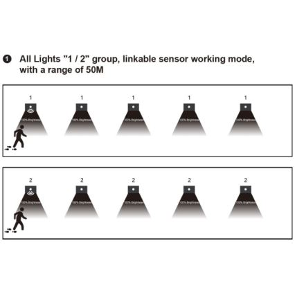 LED svetilka za stopnice s senzorjem gibanja in senzorjem mraka LED/1,5W/230V 3000/4000/6000K srebrna