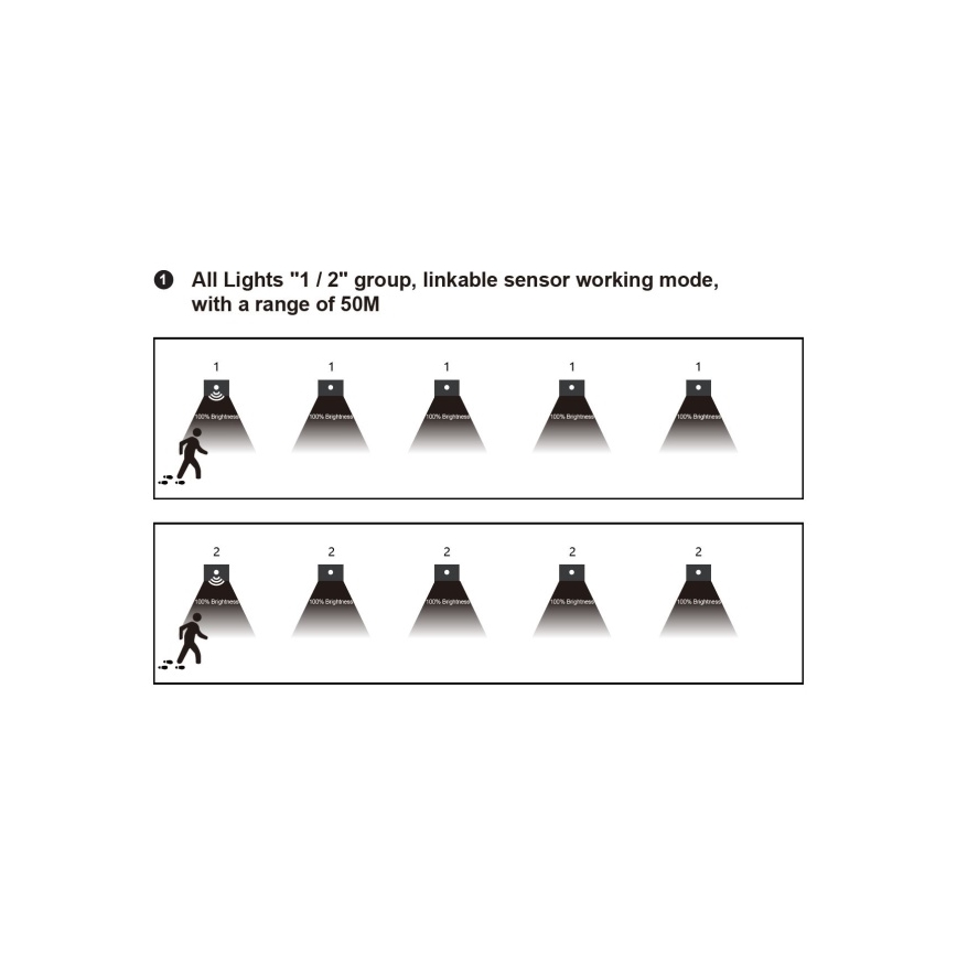 LED svetilka za stopnice s senzorjem gibanja in senzorjem mraka LED/1,5W/230V 3000/4000/6000K srebrna