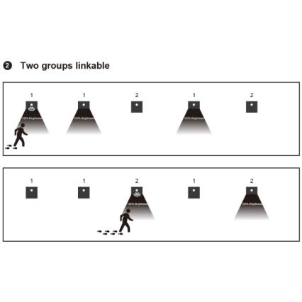 LED svetilka za stopnice s senzorjem gibanja in senzorjem mraka LED/1,5W/230V 3000/4000/6000K srebrna