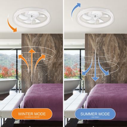 LED Zatemnitvena stropna svetilka z ventilatorjem FARGO LED/37W/230V bela + Daljinski upravljalnik