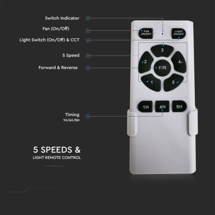 LED stropni ventilator LED/15W/230V 3000/4000/6400K + daljinski upravljalnik