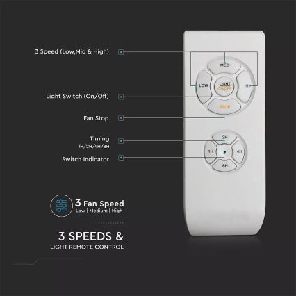 LED Stropni ventilator LED/15W/230V 3000K/4000K/6400K + Daljinski upravljalnik