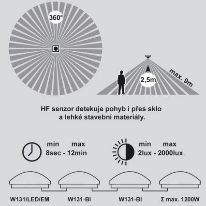 LED Zasilna stropna luč s senzorjem VICTOR LED/18W/230V IP44 3000K