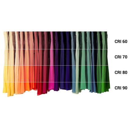 LED Zatemnitvena antibakterijska žarnica A40 E27/9W/230V Wi-Fi - Ledvance