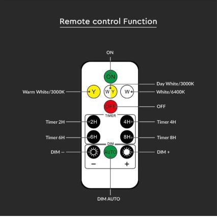 LED Zatemnitvena solarna stenska svetilka LED/0,8W/5,5V 3000/4000/6400K IP44 + Daljinski upravljalnik