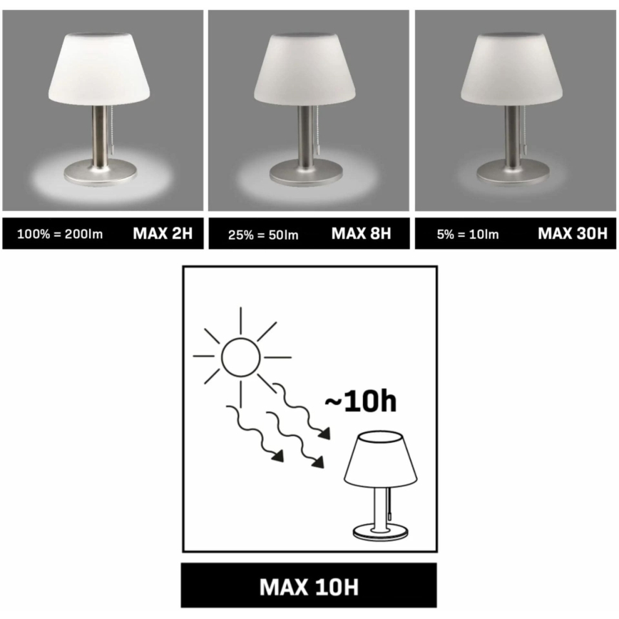 LED Zatemnitvena solarna svetilka VIOLA LED/3,7V 1200 mAh IP44