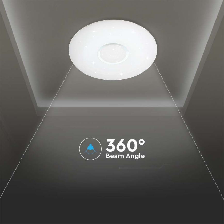 LED Zatemnitvena stropna svetilka LED/40W/230V 3000/4000/6500K + Daljinski upravljalnik