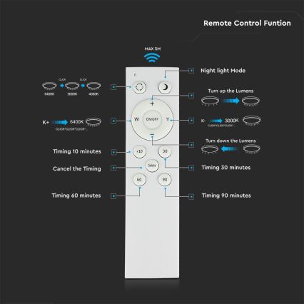 LED Zatemnitvena stropna svetilka LED/40W/230V 3000K/4000K/6500K + Daljinski upravljalnik