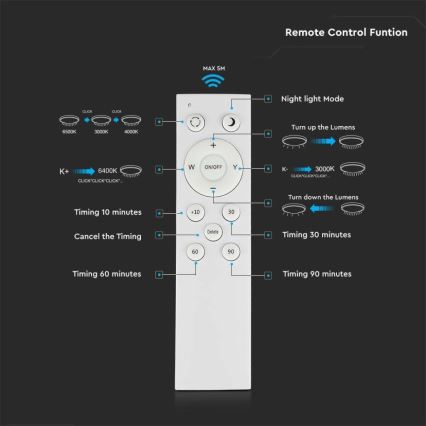 LED Zatemnitvena stropna svetilka LED/60W/230V 3000K/4000K/6500K + Daljinski upravljalnik