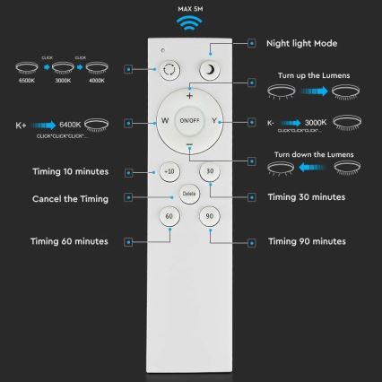 LED Zatemnitvena stropna svetilka LED/60W/230V 3000K/4000K/6500K + Daljinski upravljalnik