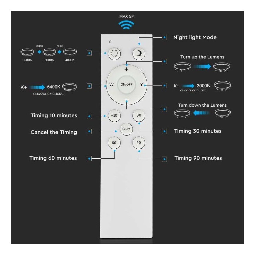 LED Zatemnitvena stropna svetilka LED/60W/230V 3000K/4000K/6500K + Daljinski upravljalnik
