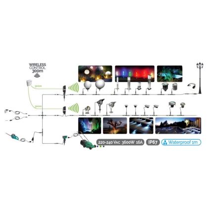 LED Zunanja svetilka EASY CONNECT 1xGU10/6,5W/230V IP67 mat krom