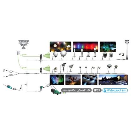 LED Zunanja svetlobna veriga EASY CONNECT 8xE27 5m IP44 multicolor