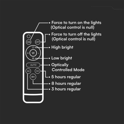 LED Zunanji zatemnitven solarni reflektor LED/10W/3,2V IP65 4000K črna + Daljinski upravljalnik