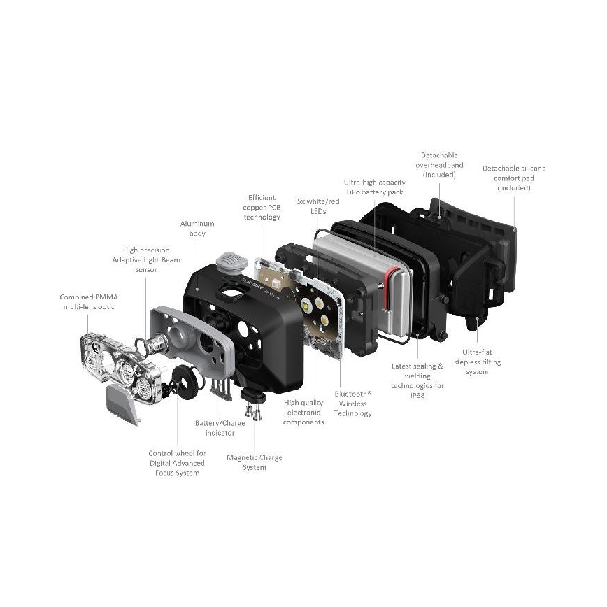 Ledlenser HF8R Core - LED zatemnjiva polnilna naglavna svetilka LED/2000 mAh IP68 800 lm 60 h siva