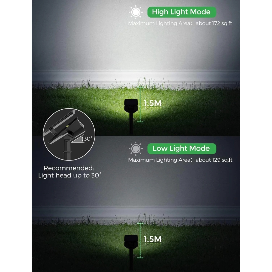 Litom - SET 2x LED Zatemnitvena solarna svetilka 2v1 LED/3,7V IP67