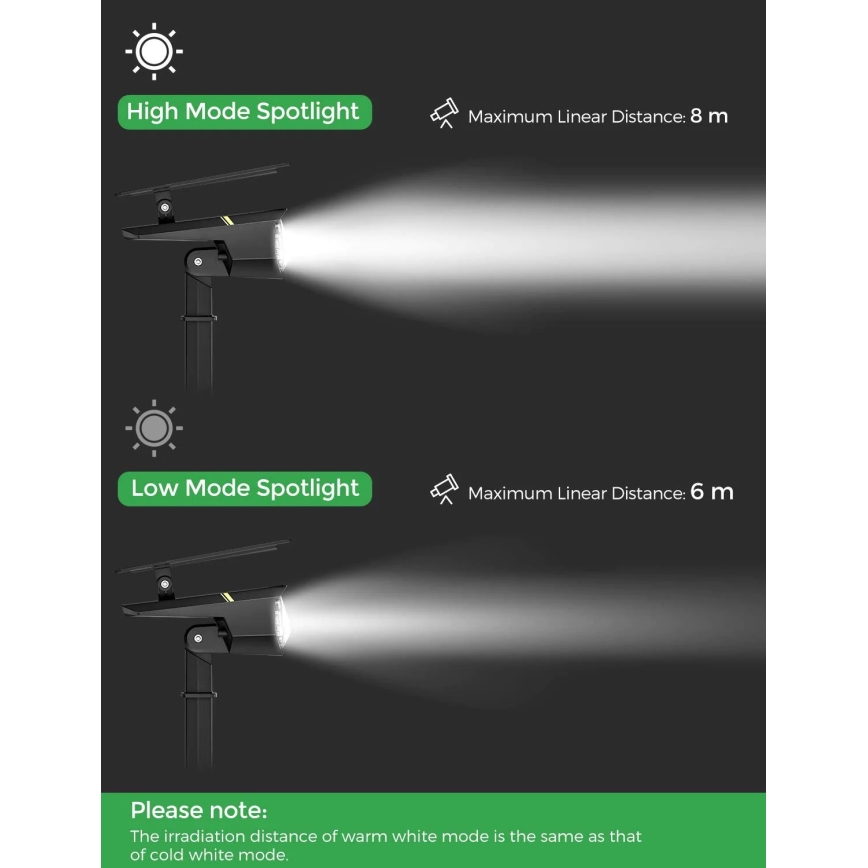 Litom - SET 2x LED Zatemnitvena solarna svetilka 2v1 LED/3,7V IP67