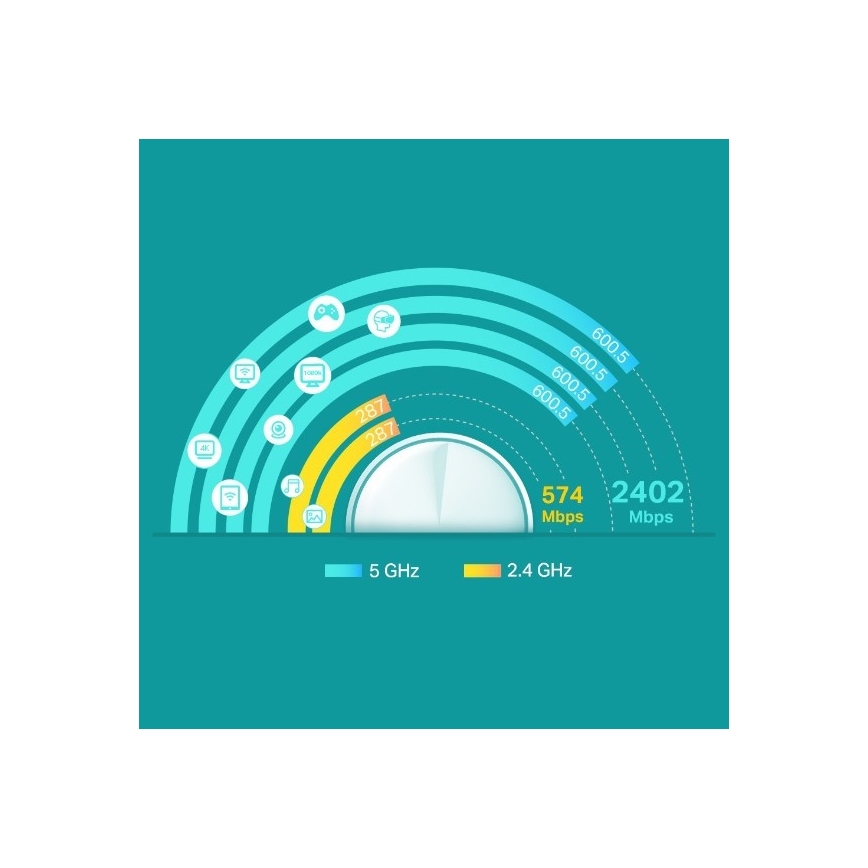 Mesh Wi‑Fi 6 sistem za celoten dom