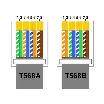 Nagibna vtičnica 2x 230V + USB-A 3,1A + USB-C 15,5W + RJ45 230V