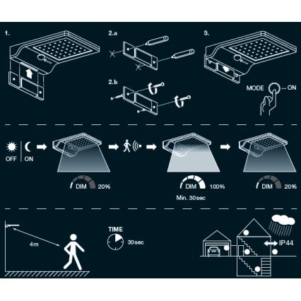 Osram - LED solarna stenska svetilka s senzorjem DOORLED LED/3W/3,3V 2000 mAh IP44 bela