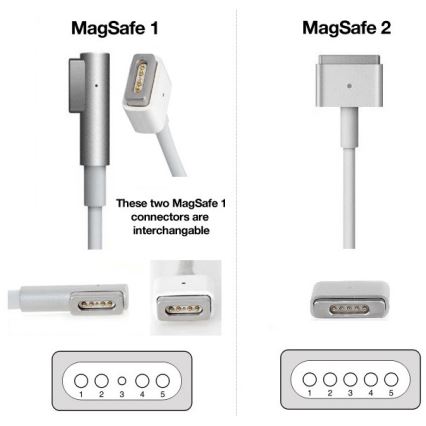 PATONA-Polnilnik 16,5V/3,65A 60W Apple MacBook Air A1436, A1465, A1466 MagSafe 2