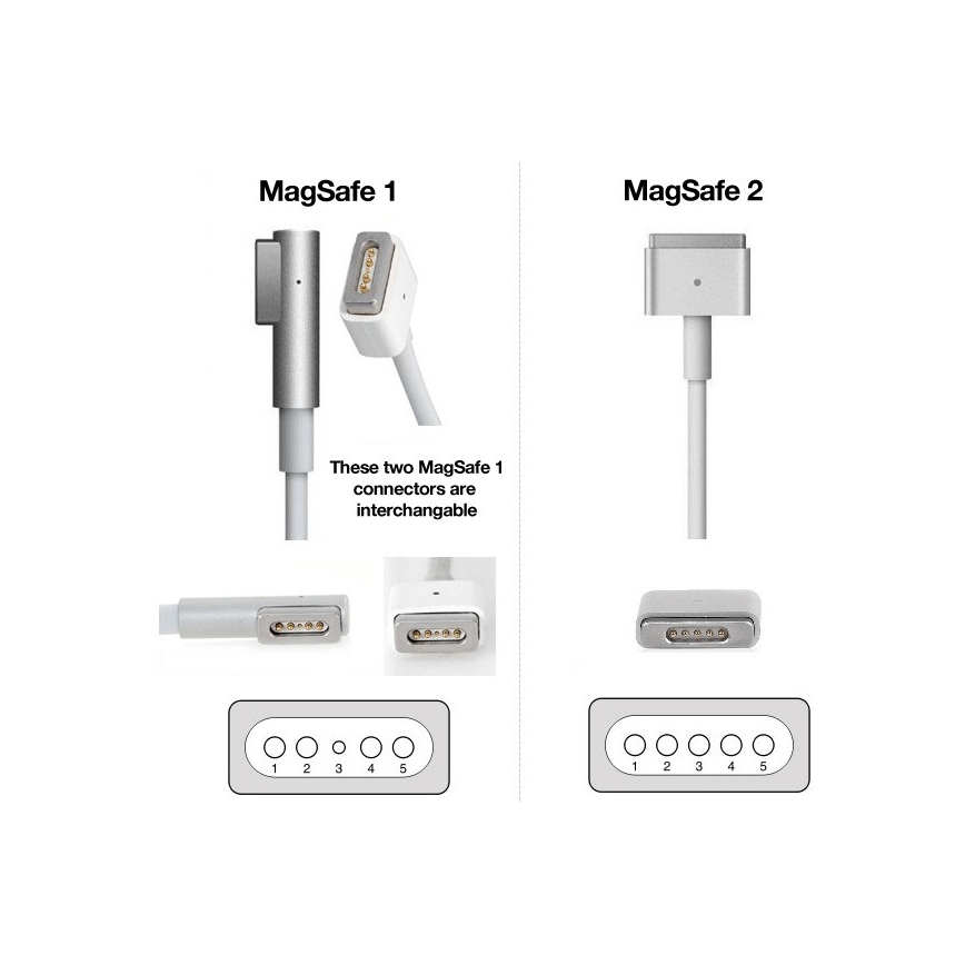 PATONA-Polnilnik 16,5V/3,65A 60W Apple MacBook Air A1436, A1465, A1466 MagSafe 2