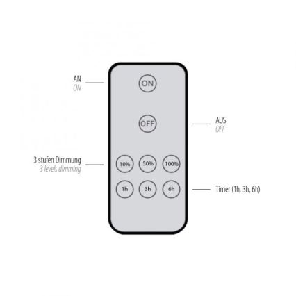 Paul Neuhaus 8153-79 - LED Zatemnitvena stenska svetilka PUNTUA LED/1,3W/3,7V 2200 mAh + Daljinski upravljalnik