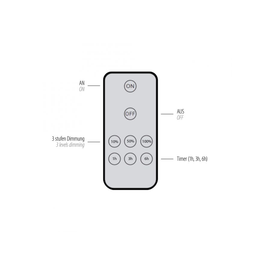Paul Neuhaus 8153-79 - LED Zatemnitvena stenska svetilka PUNTUA LED/1,3W/3,7V 2200 mAh + Daljinski upravljalnik