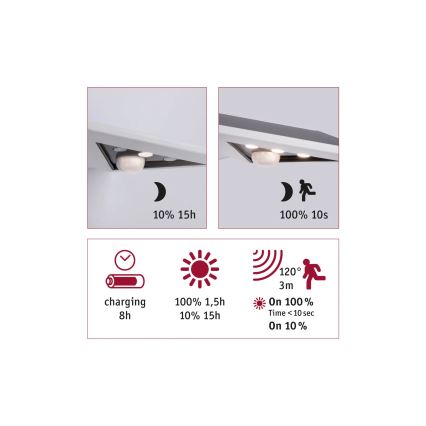 Paulmann 94244 - Solarno stensko LED-svetilo 1,2 W, IP44, s senzorjem YOKO, 3,7 V 1800 mAh, belo
