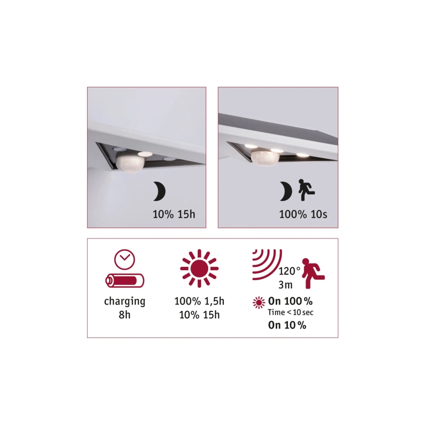 Paulmann 94244 - Solarno stensko LED-svetilo 1,2 W, IP44, s senzorjem YOKO, 3,7 V 1800 mAh, belo