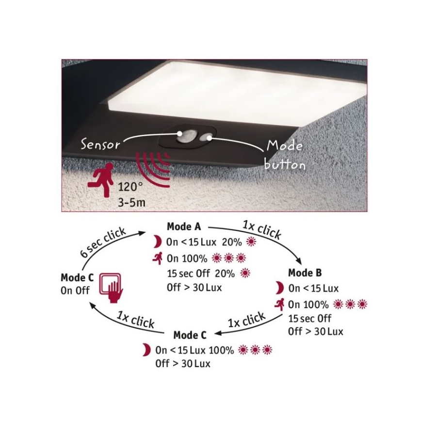 Paulmann 94333 - LED/7,4W IP44 Zunanja stenska svetilka s senzorjem HOUSE 230V