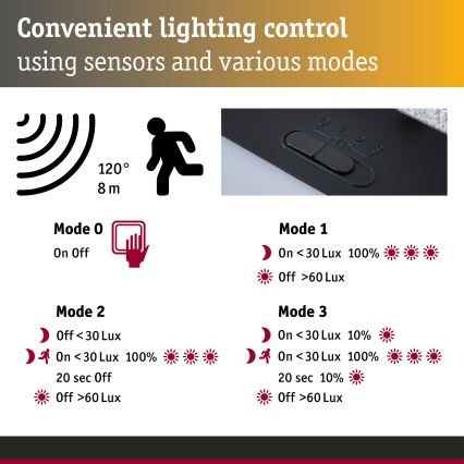 Paulmann 95746 - LED/2,3W IP44 sončno stensko svetilo s senzorjem EILEEN 3,7/230V 4000 mAh črna
