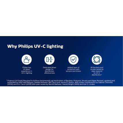 Philips - Dezinfekcijska germicidna svetilka s senzorjem UV-C/24W/230V