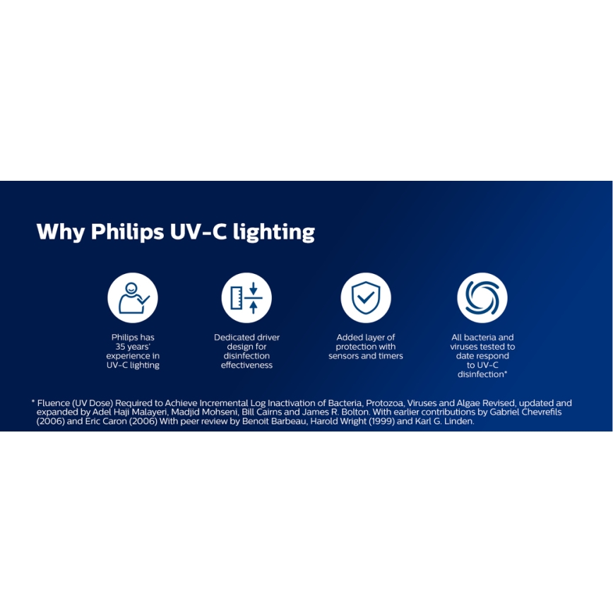 Philips - Dezinfekcijska germicidna svetilka s senzorjem UV-C/24W/230V