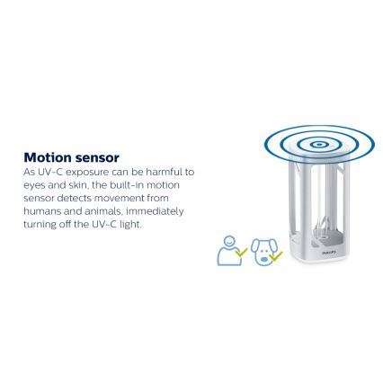 Philips - Dezinfekcijska germicidna svetilka s senzorjem UV-C/24W/230V