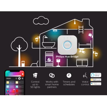 Philips - LED RGBW zatemnljiv trak Hue FLUX 3m LED/29W/230V 2200-6500K + Hue bridge