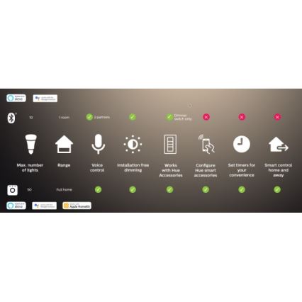 Philips - LED RGBW zatemnljiv trak Hue FLUX 3m LED/29W/230V 2200-6500K + Hue bridge